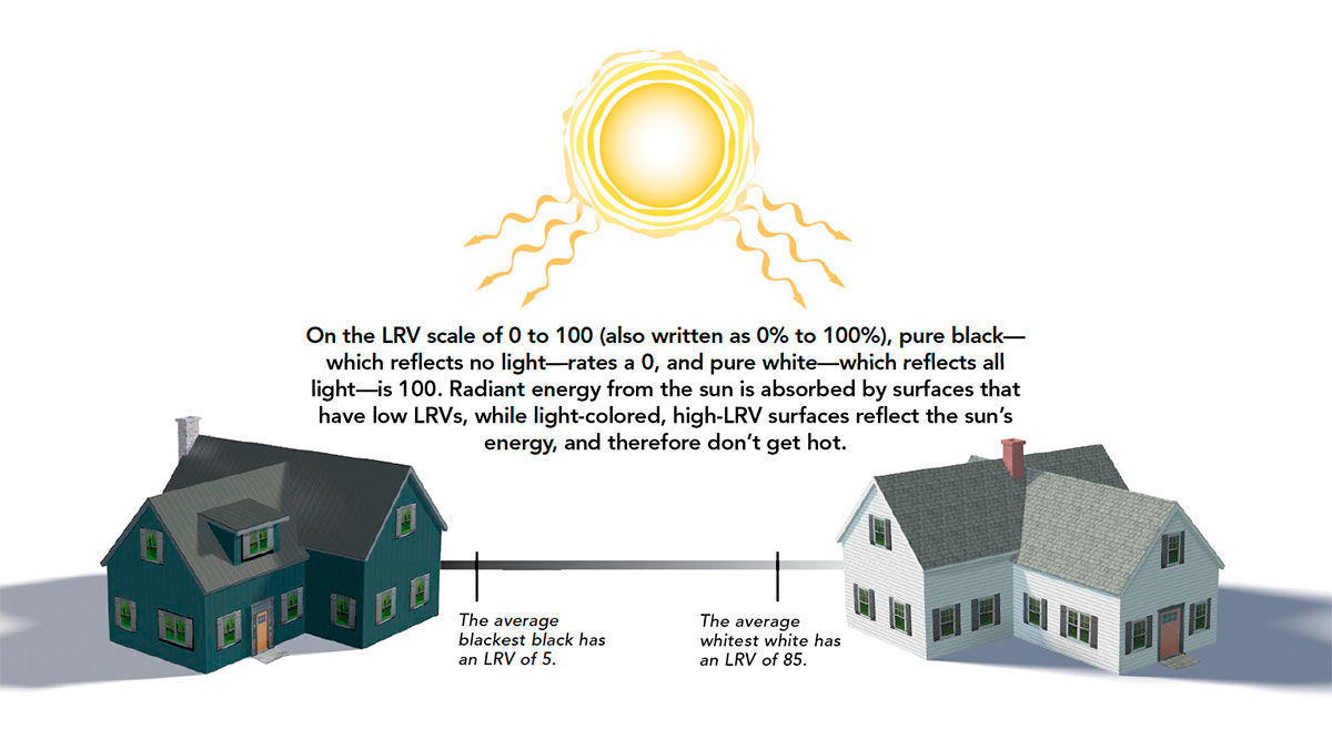 LRV scale on dark siding vs light siding